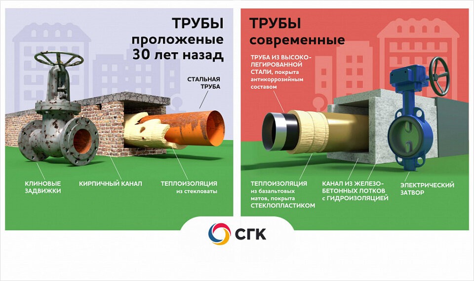 СГК- общая инфографика.jpg СГК- общая инфографика.jpg